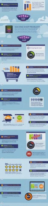 How to Fix the Lead Generation Conversion Funnel [INFOGRAPHIC]