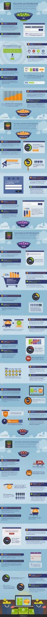 01_ecommerce_funnel_info_allparts_web