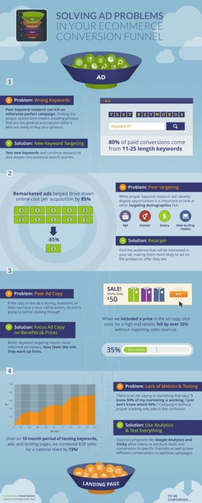 01_ecommerce_funnel_info_part01