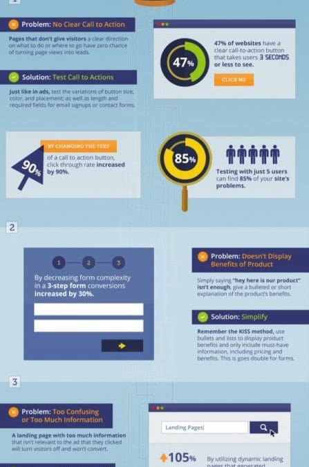 Solving Landing Page Problems in your Ecommerce Conversion Funnel