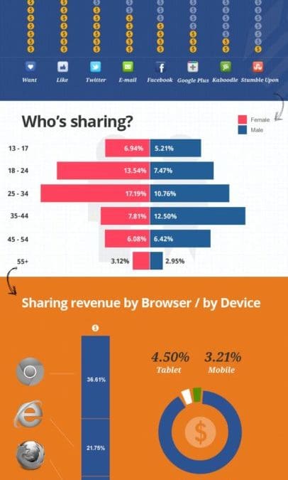 How Social Media Is Changing E-Commerce