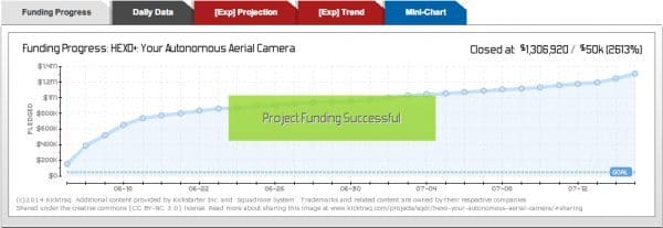Exclusive Crowdfunding Interview with Adam Clark of Kicktraq – Part II