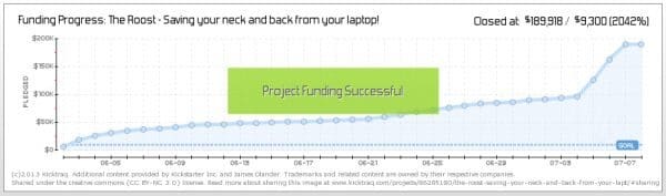 How to Get Noticed on Kickstarter
