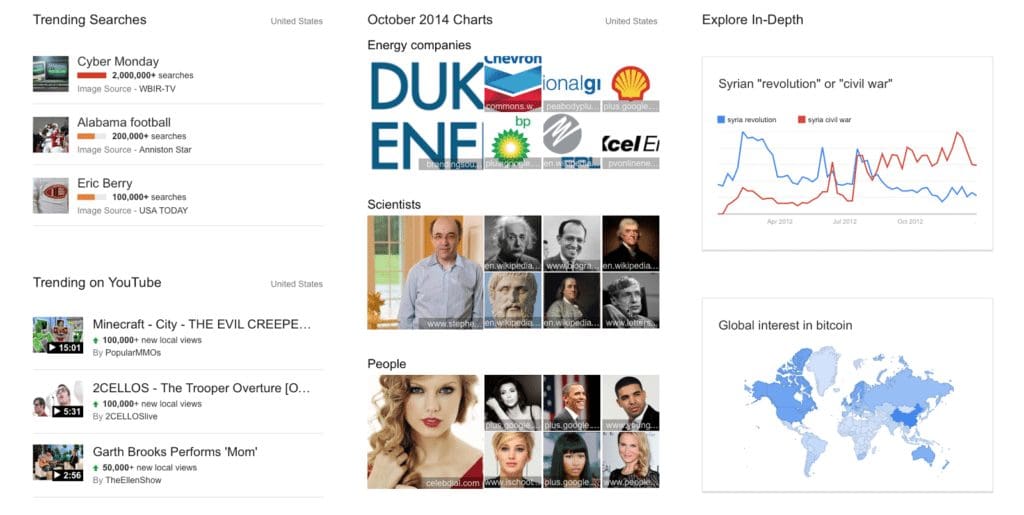 How to Boost Content Marketing Using Trending Topics