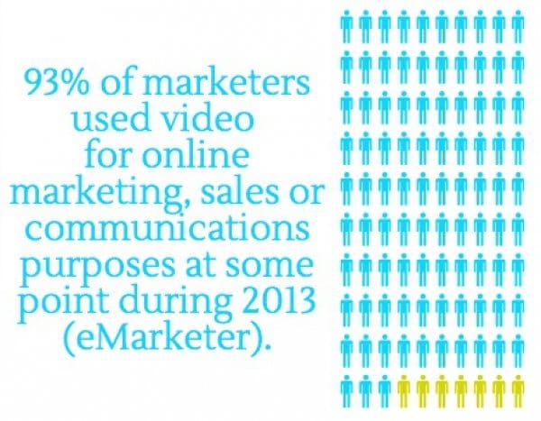 Online Videos Are Changing The Content Marketing Game