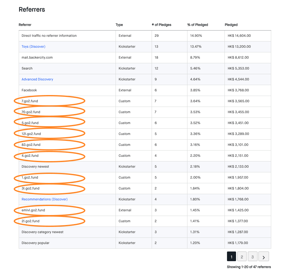 Tracked Advertising Sources