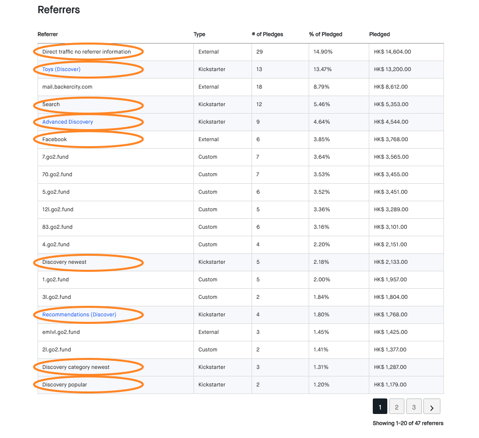 KS Dashboard Direct Sources