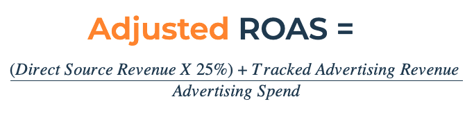 ROAS with Attribution Loss